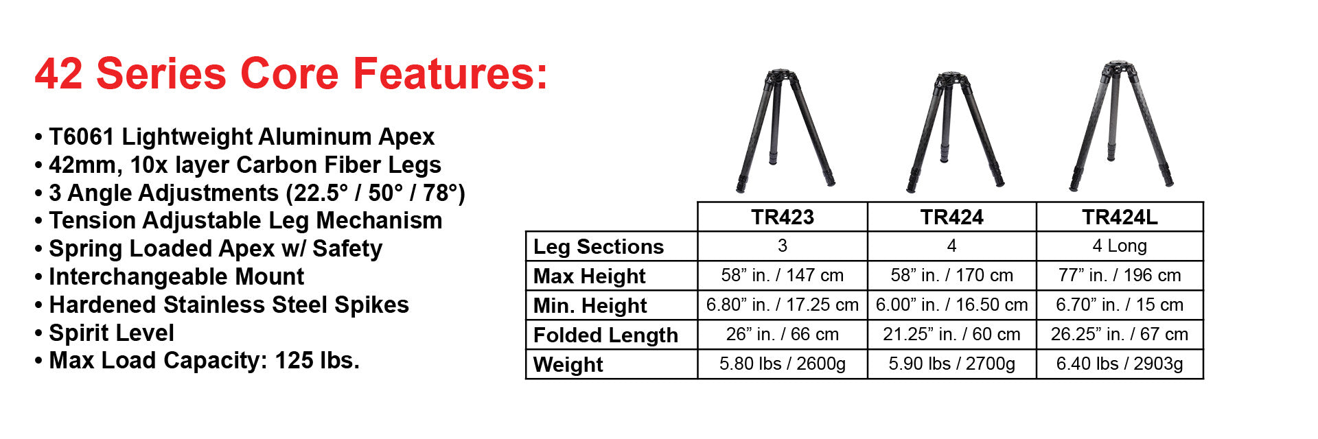 TR42 Series Core Features