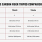 TR424L Carbon Fiber Tripod | 4 Sections 77" Height